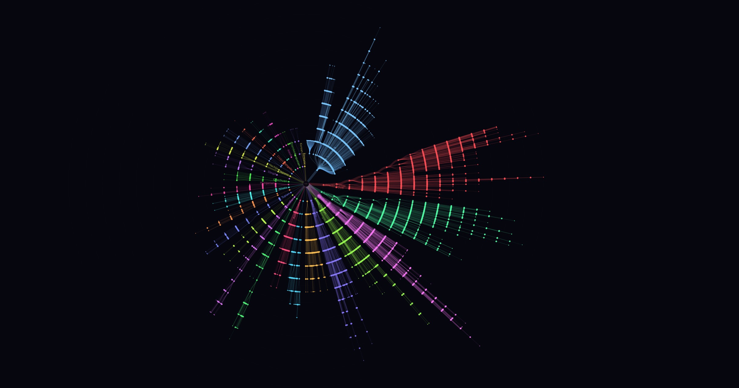 A radial tree of the world's languages, branches fanning out from a single point.