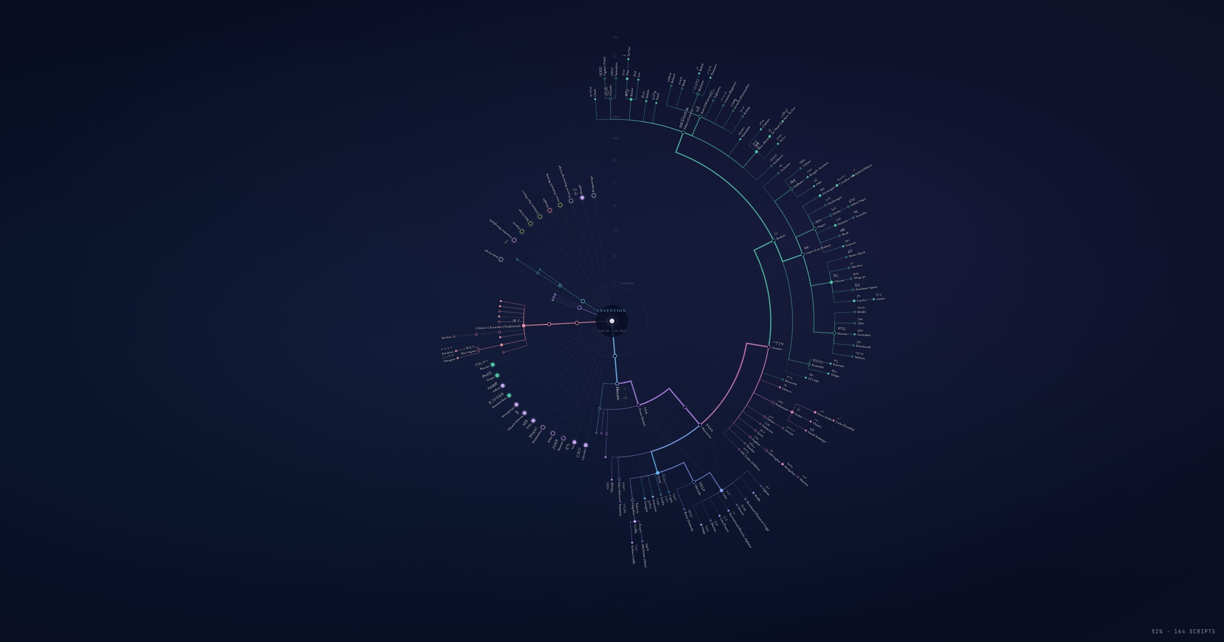 A radial genealogy of writing systems, with cyan, violet, and green branches on a midnight blue ground.